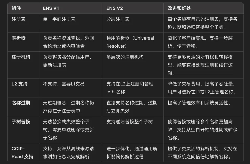 免费二级域名分发_域名分发免费下载_域名分发网站