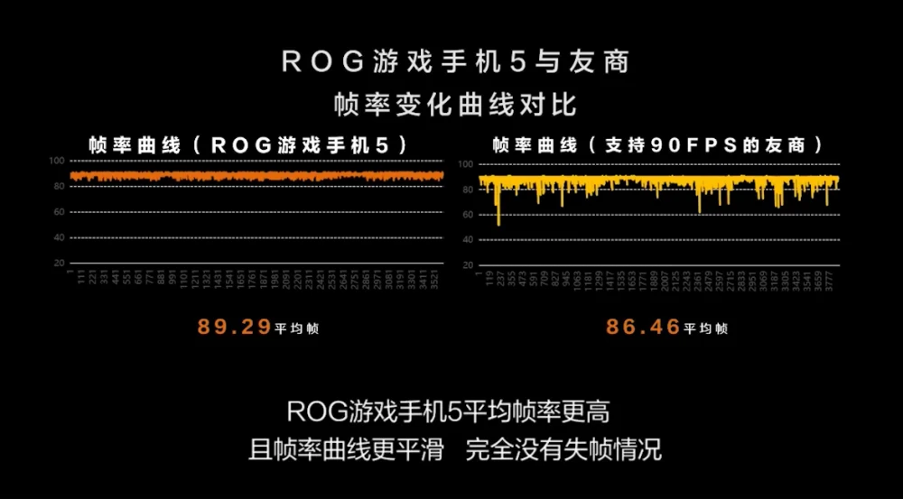 录制游戏一般多少帧率_录制帧率手机游戏有哪些_手机录制游戏帧率