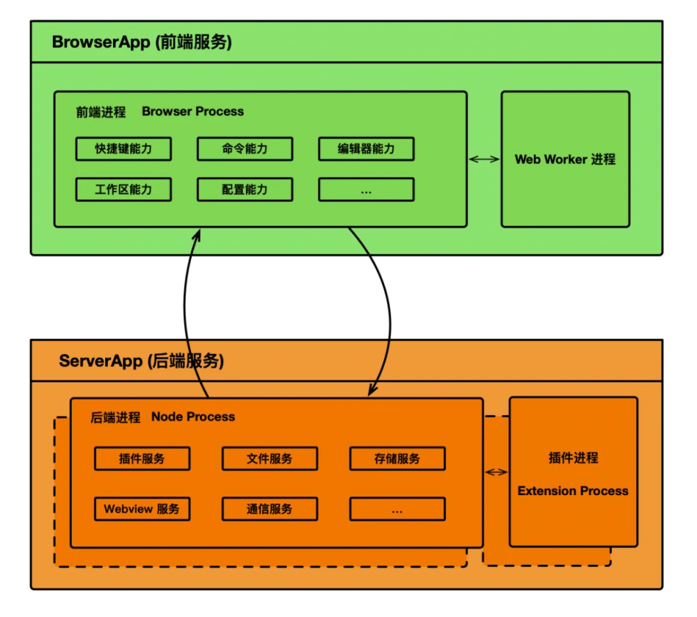 vscode配置eslint-前端开发者必知：如何将 ESL