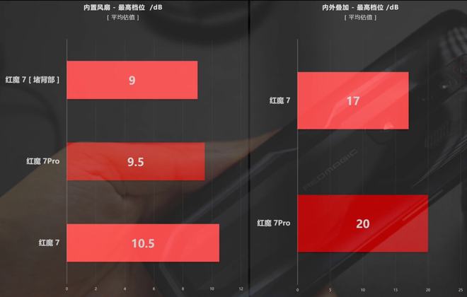 发烧手机游戏_发烧玩游戏_手机发热还在玩游戏好吗