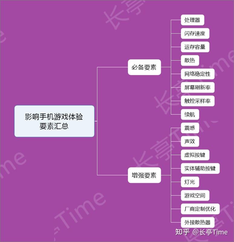 适合玩游戏手机排行榜-ROGPhone 与 RedMagic