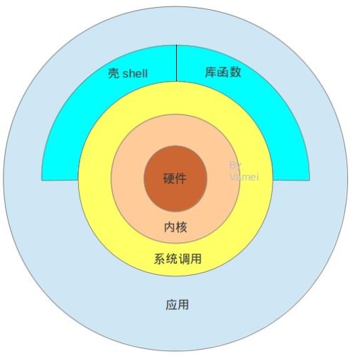 shell判断字符串是否为空-探索 shell 如何判断字符