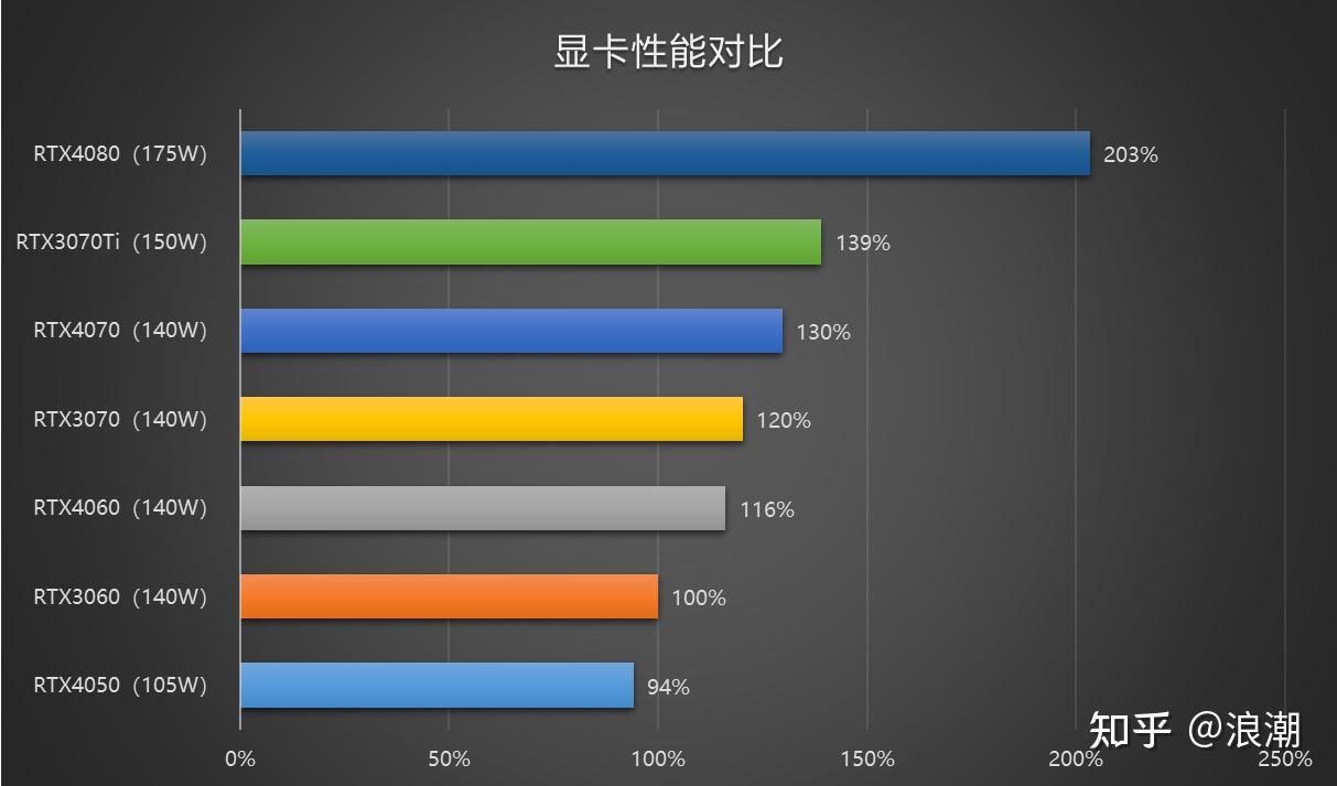 天梯图cpu2020_天梯图cpu2019_amd全系列cpu天梯图