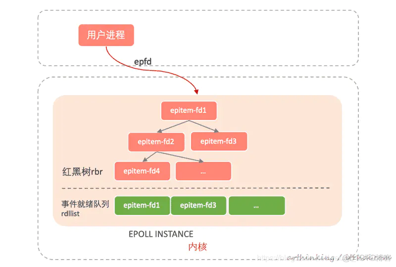状态是什么意思_状态英文_time_wait状态