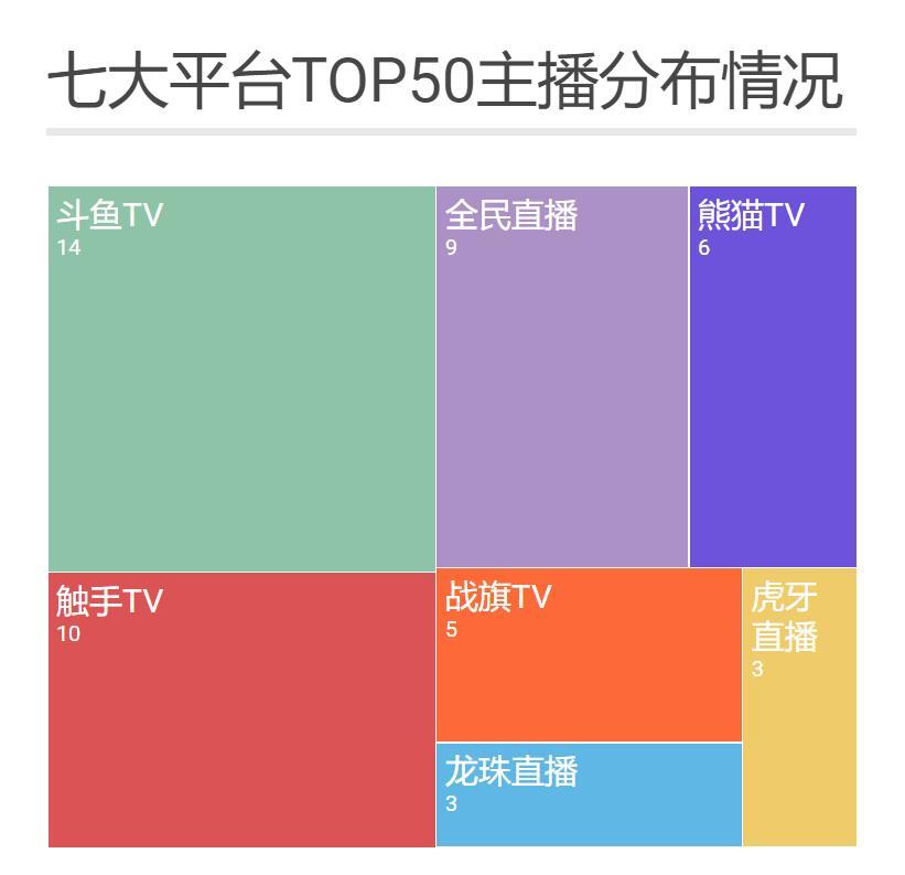 打开触手直播_直播触手手机游戏软件_手机触手怎么直播游戏