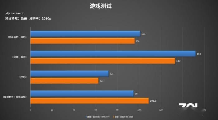 电脑游戏手机_手机用游戏电脑_游戏中的电脑和手机的配置