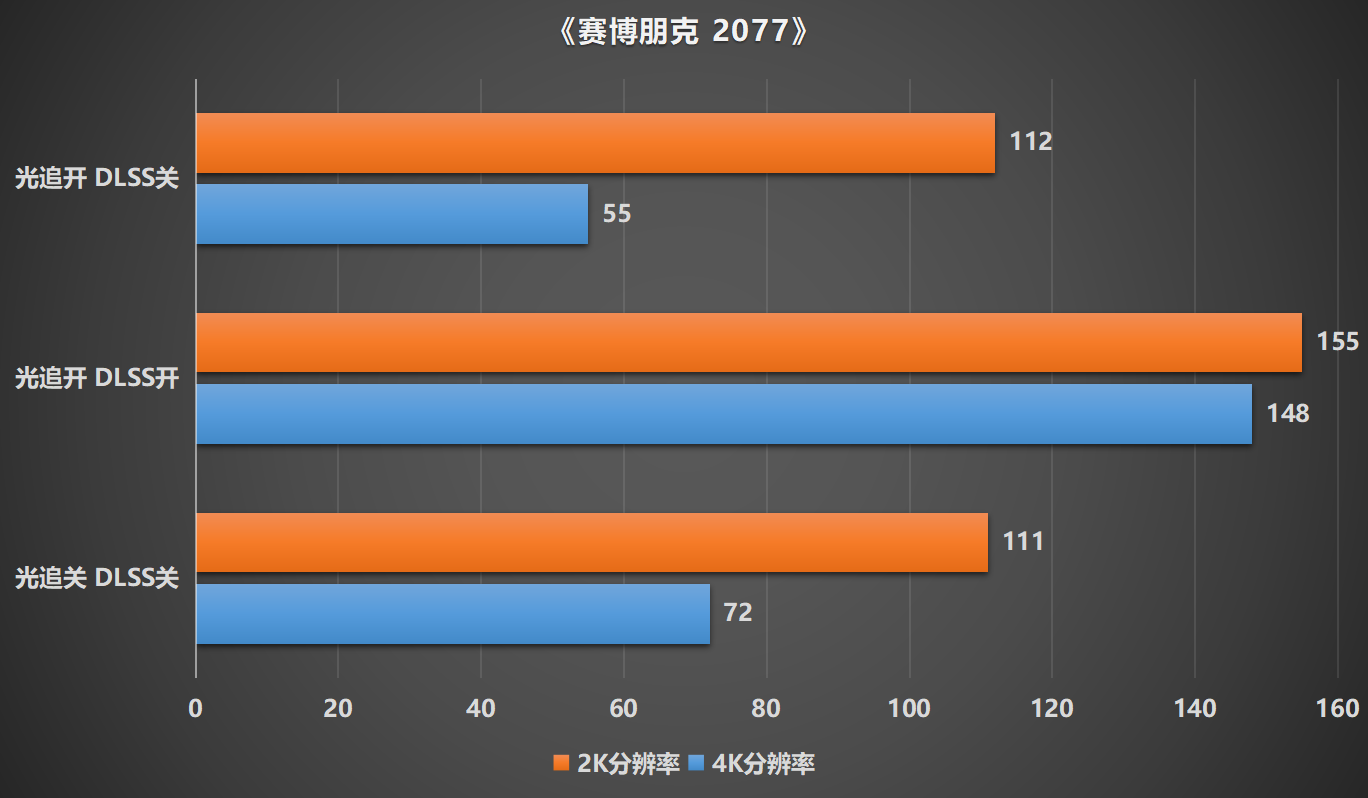 电脑游戏手机_游戏中的电脑和手机的配置_手机用游戏电脑