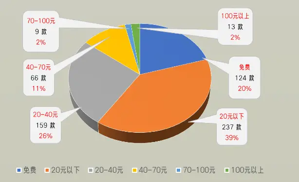 苹果手机游戏帕斯卡_ios帕斯卡_苹果帕斯卡手机游戏能玩吗