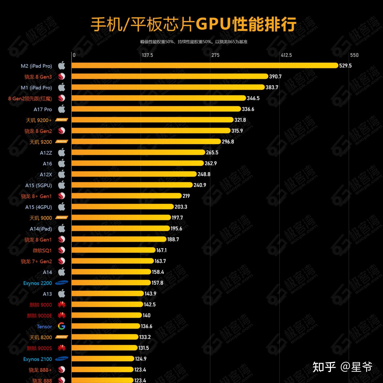 高通骁龙662处理器怎么样_高通骁龙662百度百科_高通骁龙662工艺