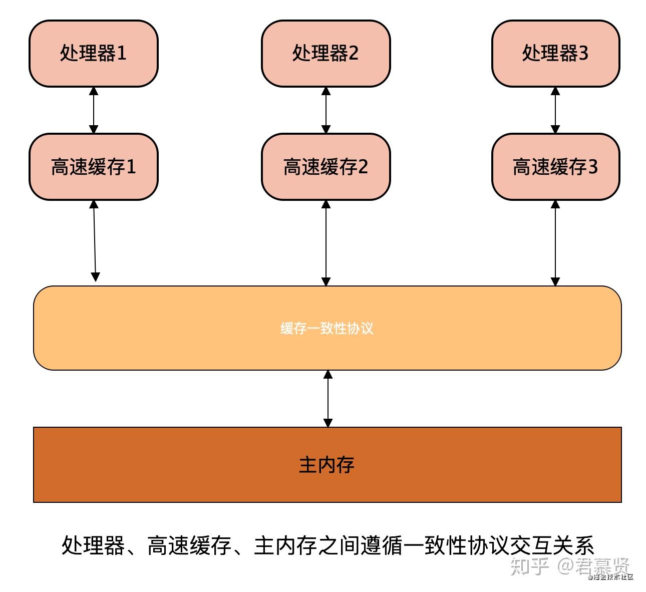 javascript_java随机_javascript指什么