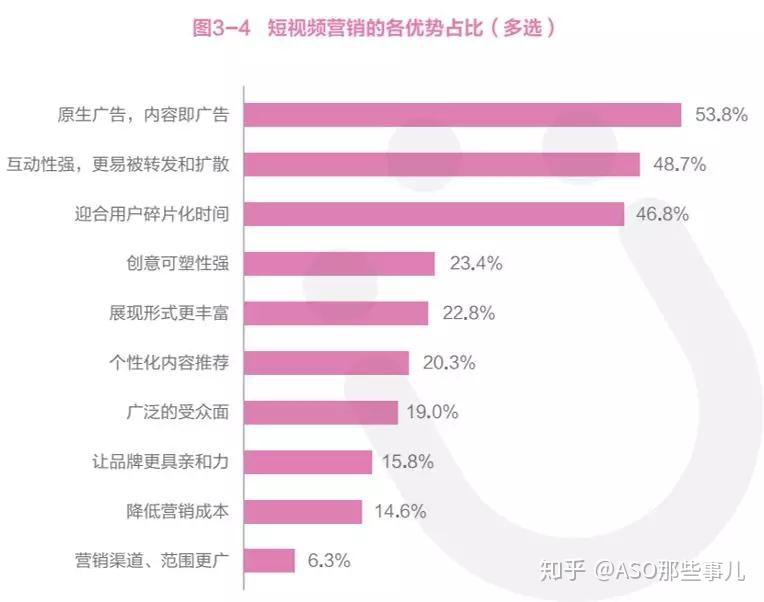 怎样让抖音浏览量变高-如何让抖音视频火起来，浏览量蹭蹭往上涨