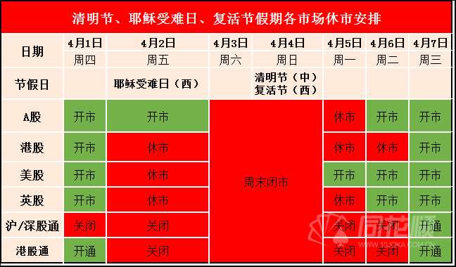 香港复活节是几月几日2022_2021香港复活节是哪天_复活节是几月几日香港放假