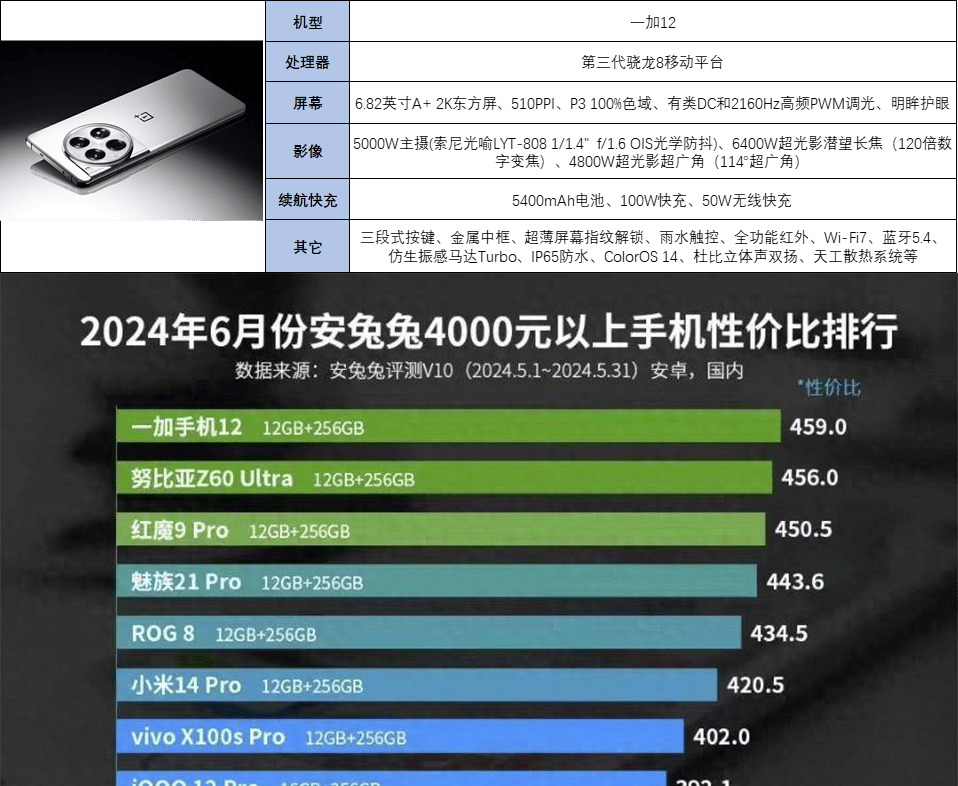 一加手机和华为哪个好-一加手机与华为手机各有千秋，你更偏爱哪