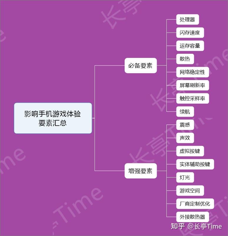 吃鸡游戏代码软件_千元手机吃鸡游戏测试代码_编程吃鸡的代码