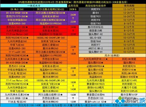 显卡排行榜天梯图2022_显卡最新排名天梯_显卡排行榜天梯图最新