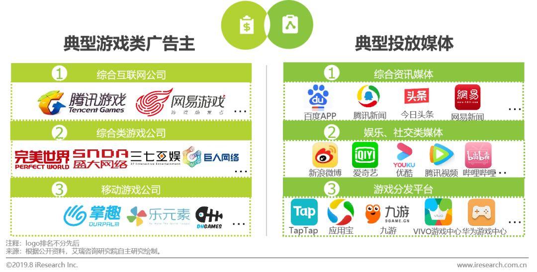 手机游戏关闭广告_手机游戏广告屏蔽器_手机关屏为什么有游戏广告