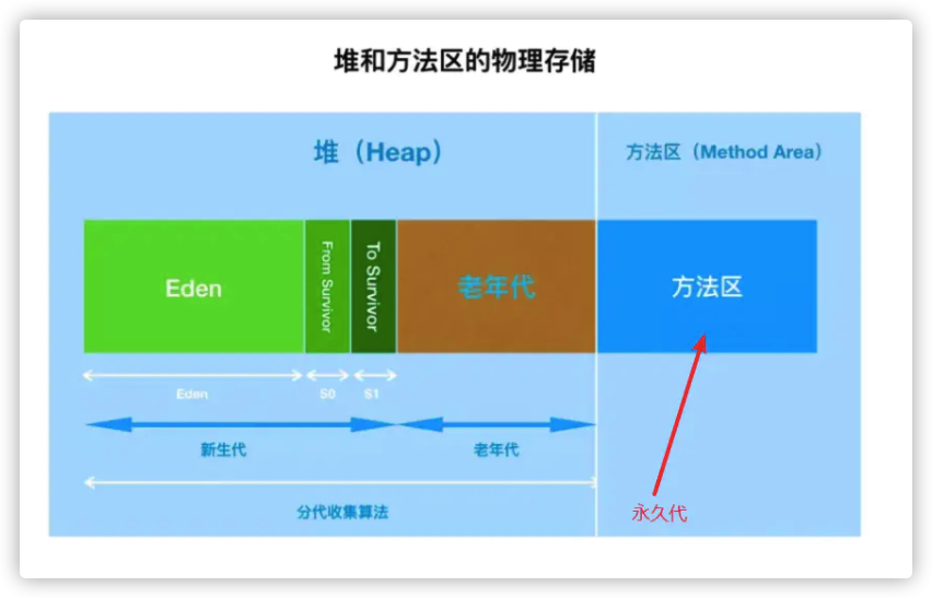 静态常量_静态量包括_静态量和动态量的概念