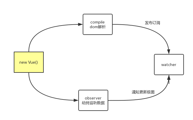 vue画布-探索 Vue 画布：创意无限的网页绘画乐园