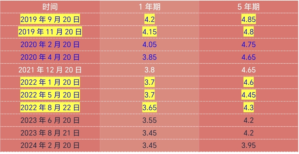 那年有润月年_哈尼十月年_2022年12月2日