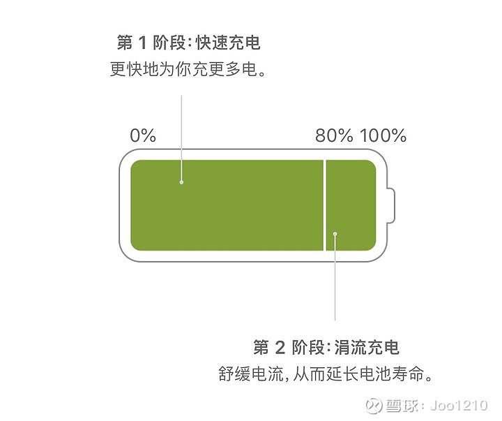 手机插电玩游戏损坏电池_充电玩游戏会影响电池寿命吗_手机充电玩游戏电池会坏吗