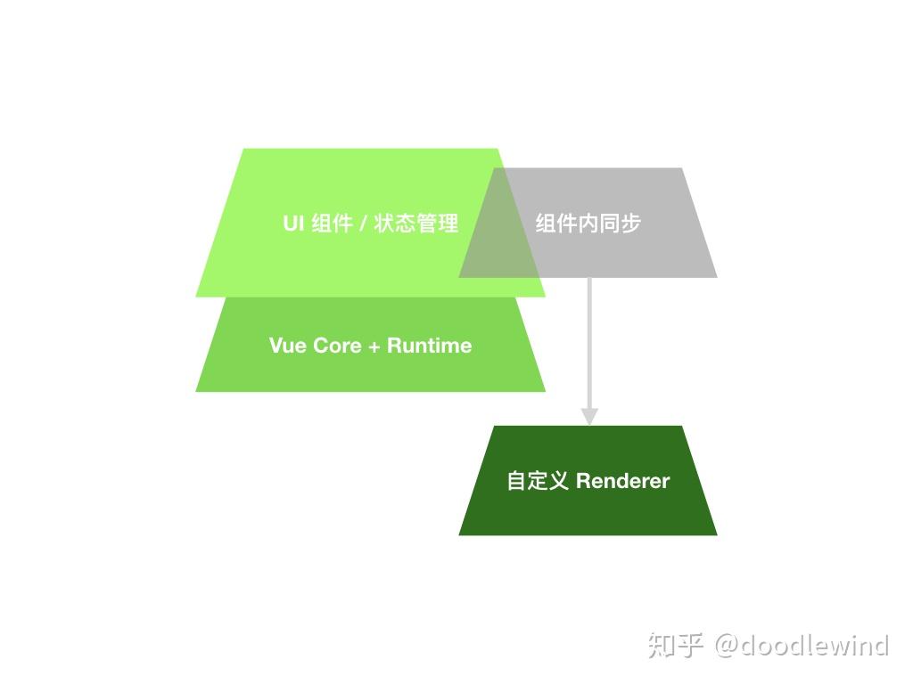 展示PDF_vueconfirm_vue展示pdf