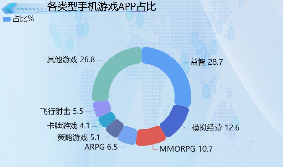 游戏企业发展战略_企业战略游戏手机_游戏公司战略