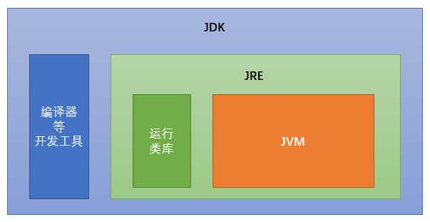 jdk8下载与安装教程_怎么安装jdk8u131_怎样下载jdk8