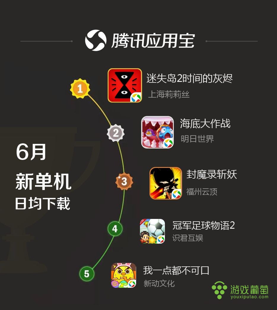 2021app游戏排行榜_有关手机的游戏排行榜软件_手机app游戏排行