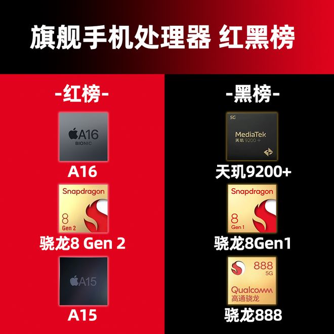 788处理器_7885处理器_778处理器