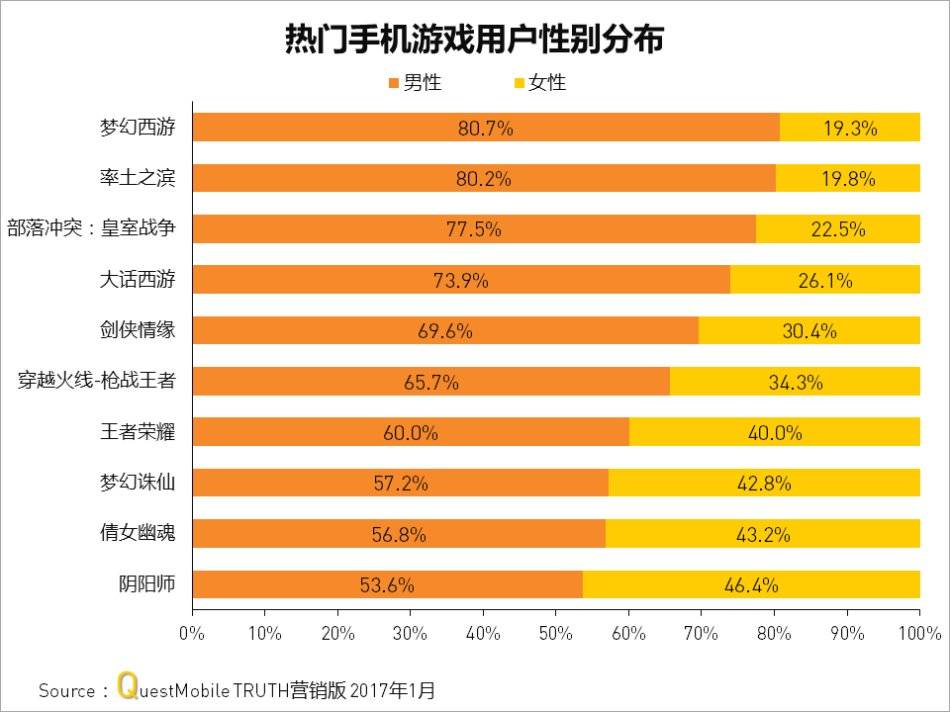人类游戏手机_人类手机游戏排行榜_人类游戏手机版