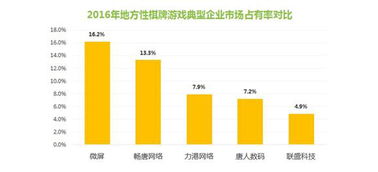 1分棋牌游戏,天天棋牌游戏大厅