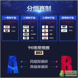 lpl赛制