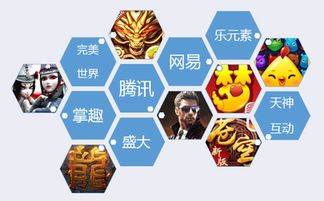 游戏属于行业,创新与变革的竞技场