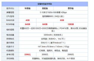 安卓9系统占用运行内存,安卓9系统内存优化与运行内存管理解析